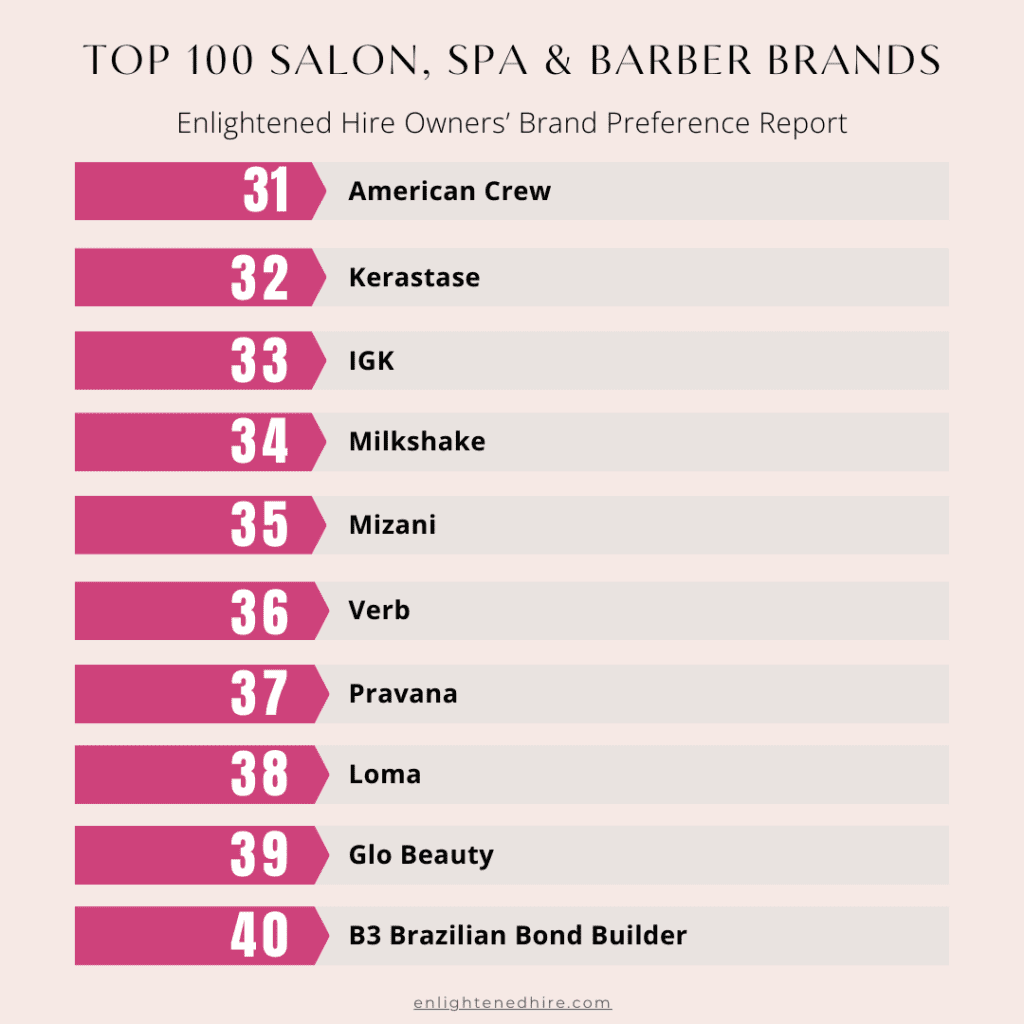 what do estheticians use?