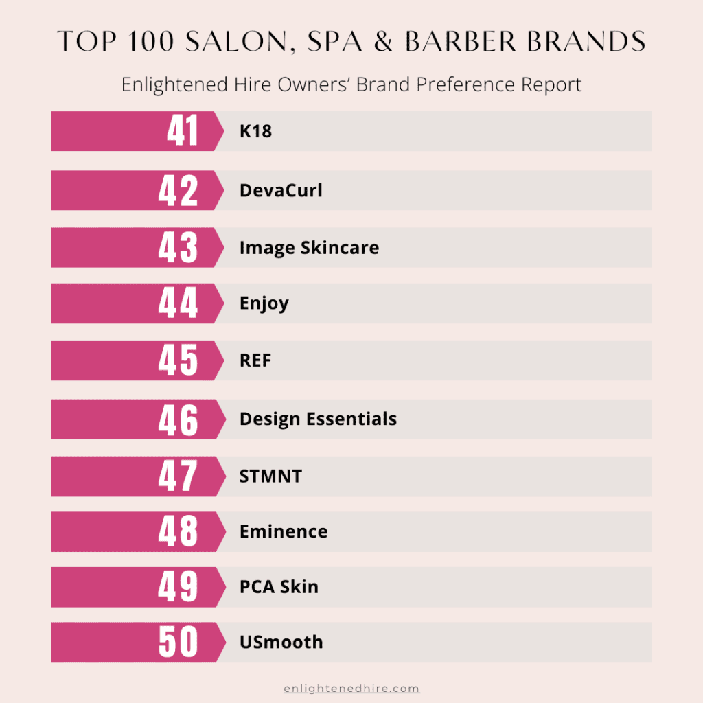 what do barbershops use in the shop