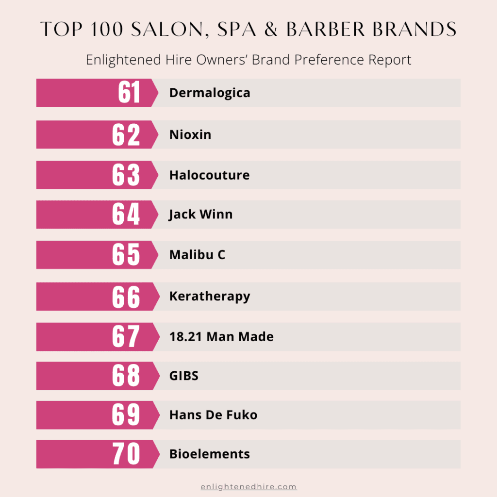 salon brands list