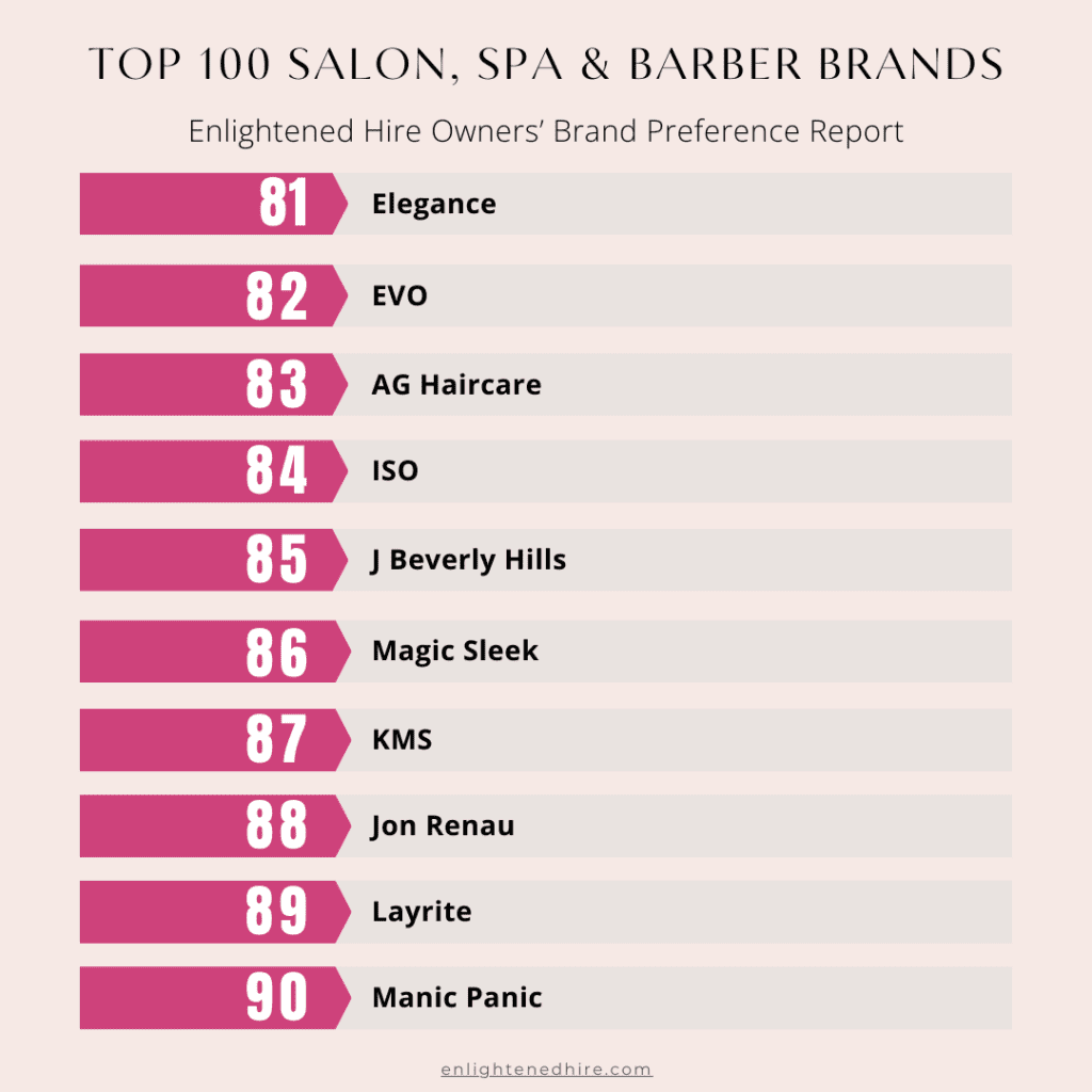 new salon professional products