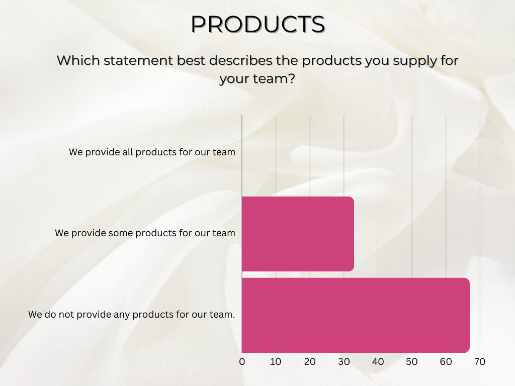 do salon suites provide products for stylists