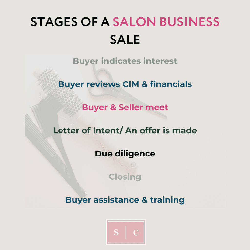 the steps buyers and sellers take during a business acquisition